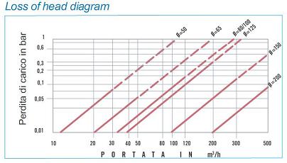 head-loss diagram400.jpg