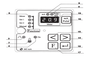 DL PK/IP control panel