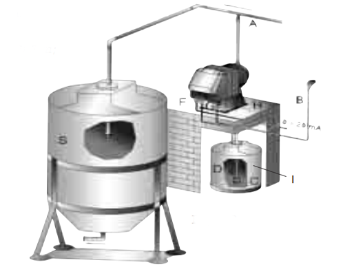 PB CC typical installation