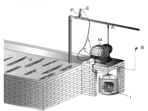 PB PH typical installation